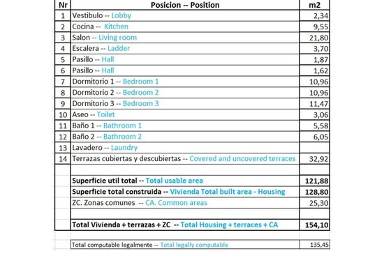 3-izb. Penthouse Na predaj, Alicante, Relleu, Španielsko [SP0674]